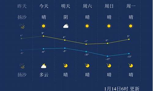 太原今天天气预报24小时详情_太原今天天气预报