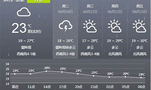 沈阳天气预报准确下雨时间_沈阳最近天天下雨