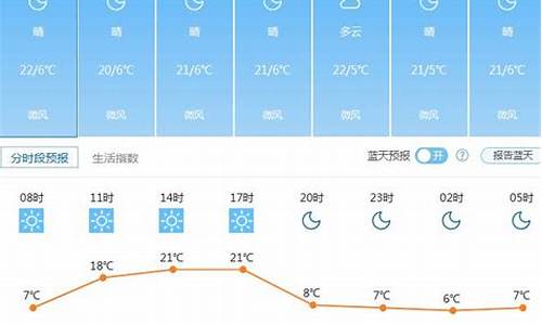 昆明一周天气预报七天_昆明一周天气情况