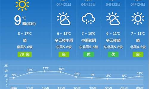 大连天气怎么样的英文_大连天气怎么样