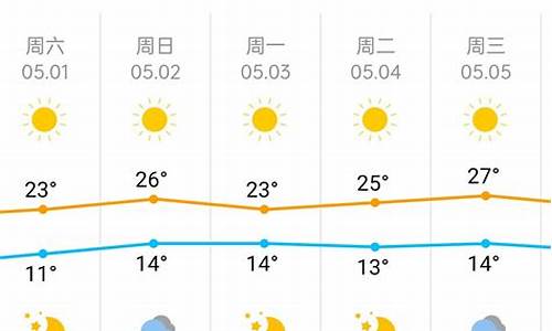 北京五一天气预报一周的天气_五一北京天气预报查询系统