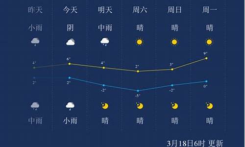 鄂尔多斯天气预报2024年1月19日_鄂尔多斯天气预报202