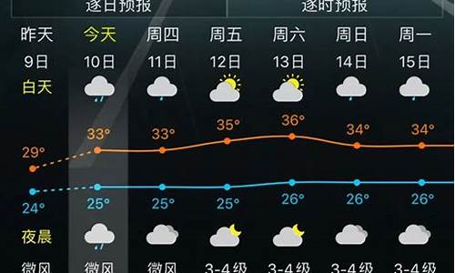 户县天气预报15天查询-~一_户县天气预报一周天气查询