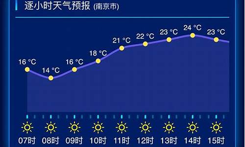 江苏省的天气预报_江苏省天气预报一周