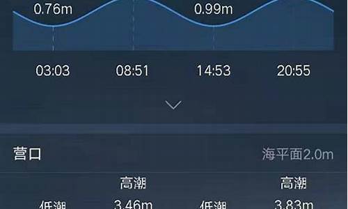 鲅鱼圈潮汐表查询 今日_鲅鱼圈潮汐表