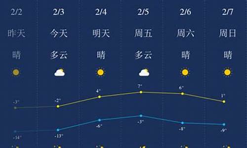 锦州天气预报_锦州天气预报15天准确率