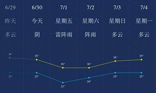 遂宁未来20天天气预报_遂宁未来天气预报15天天气预报