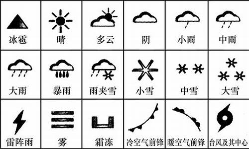 天气预报中冰雹符号_天气预报中冰雹的标志