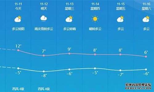 敦煌天气预报_敦煌天气预报15天详细