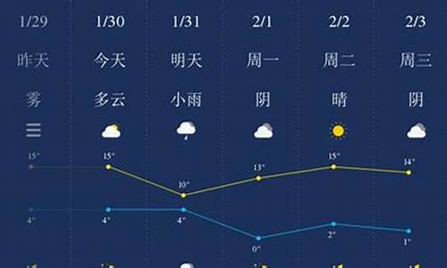 随州天气预报_随州天气预报15天查询