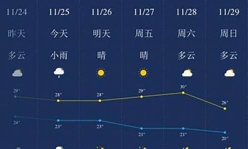 三亚天气预报一周天气7天查询最新消息表_三亚天气预报一周天气