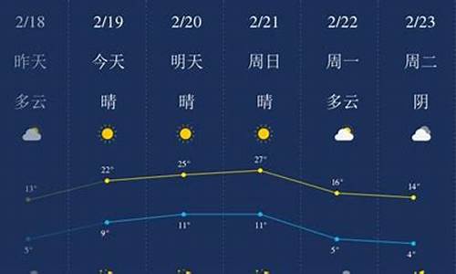 开封未来15天天气_开封天气情况