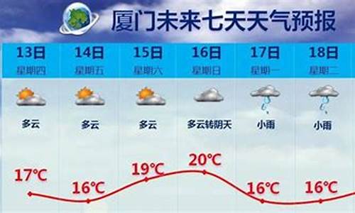 重庆下星期一至星期天天气_重庆下周一至周五天气