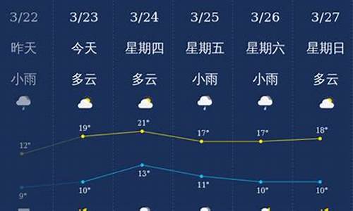 南充天气预报60天准确度多少_南充天气预报60天准确度