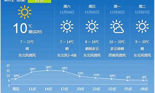 天气预报陕西西安一周天气_西安天气预报一周的天气