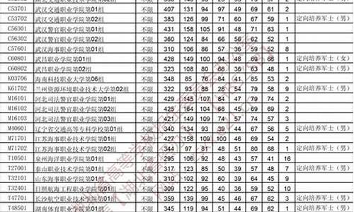 江西学气象的专科学校_江西气象定向生报考条件及要求