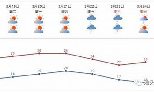 汕头气象数据的采集与分析实验_汕头官方气象台信息网