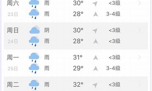 三亚天气预报赶集_三亚周边赶集时间表