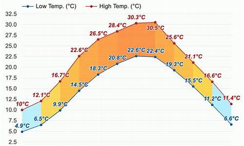 乐山天气预报15天天气查询表_乐山天气预报15天天气