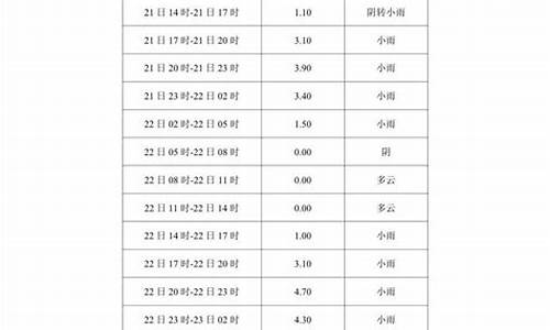 雅安汉源天气预报15天_雅安汉源天气预报一个月30天查询