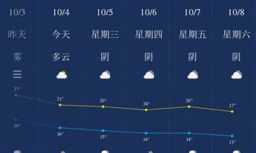 近期乐山天气预报7天_近期乐山天气预报