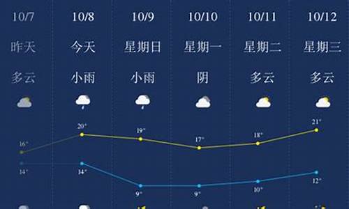 湖州天气查询_湖州天气查询预报