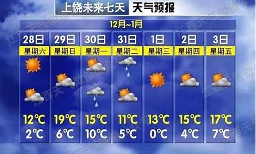 上饶天气预报15天气_上饶天气预报15天气报气今天是什么节