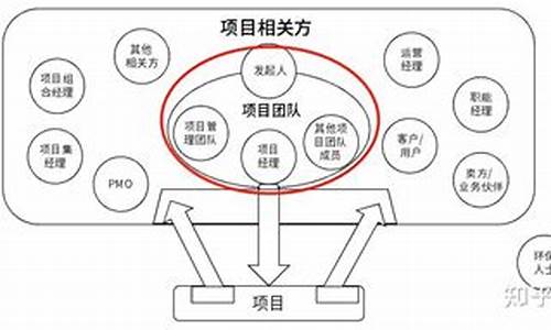 有关的相关方可以有与气候变化相关的要求_关于气候变化带来的风险,说法错误的是