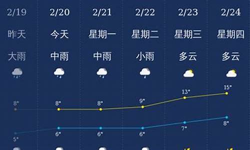 南宁北海天气预报_南宁北海天气预报20天