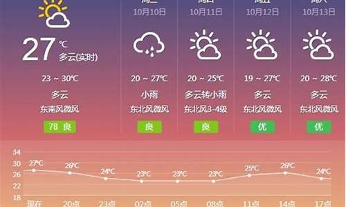 云霄天气预报15天查询_云霄天气