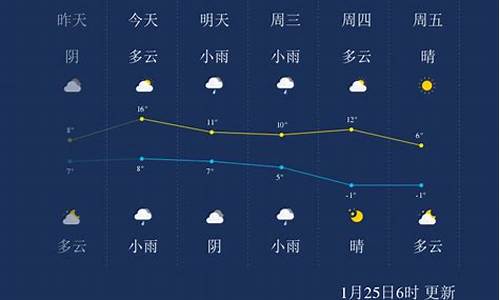 浙江绍兴天气预报7天_浙江绍兴七天天气预报