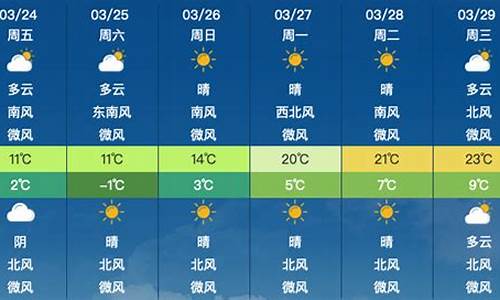 昌平24小时精准天气预报_昌平24小时天气预报