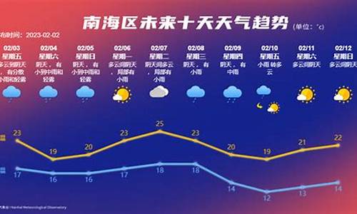 保定未来40天天气趋势_保定未来40天天气预报