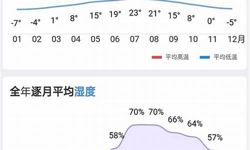 遂宁市气温多少度?_遂宁历史天气温度湿度一览表