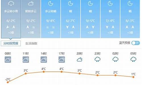 威县天气预报威县_威县天气预报24小时