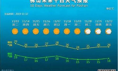 佛山未来40天天气预报情况_佛山未来40天天气预报