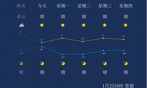 盘锦天气15天_盘锦天气15天查询结果是什么