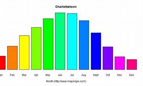 夏洛特气候_夏洛特敦气候