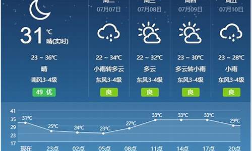 宿州一周天气预报_宿州一周天气预报15天百度百科