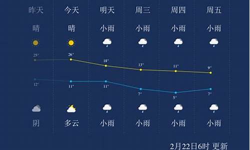 荆州天气预报24小时_荆州天气预报24小时数据显示