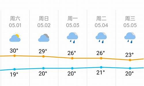 五一安庆天气_五一安庆天气怎么样