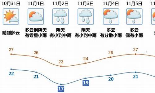 江门台山天气预报一周_广州市江门的台山天气预报10日内