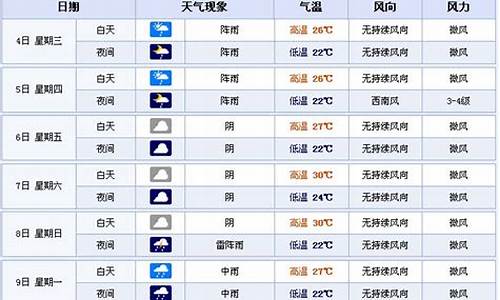 四川宜宾天气预报30天_四川宜宾天气预报30天查询结果