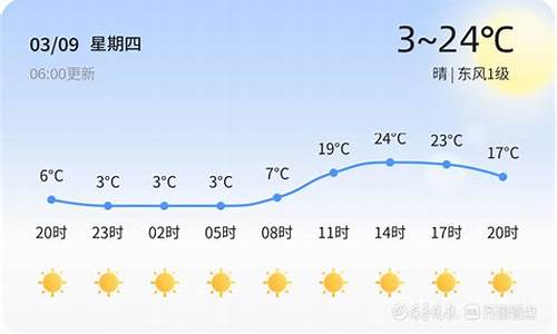 潍坊未来15天天气预报查询营里镇_潍坊未来15天天气预报查询