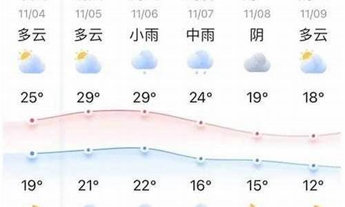 新版天气预报十五天几点几分下雨_天气预报15天查询雨什么时候