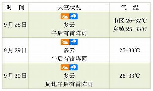 慈利天气预报一周七天_慈利天气预报未来三天