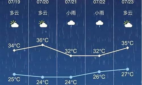 东台天气预报_海安天气预报