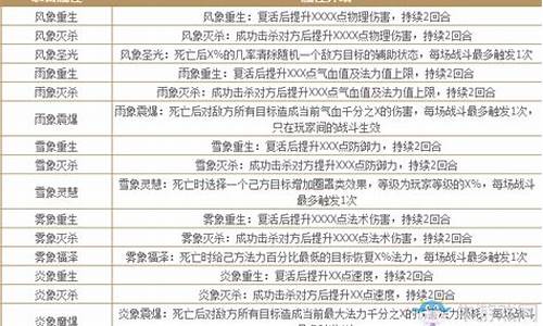 问道气象炼化表敏捷要那个_问道气象炼化力选择哪一个