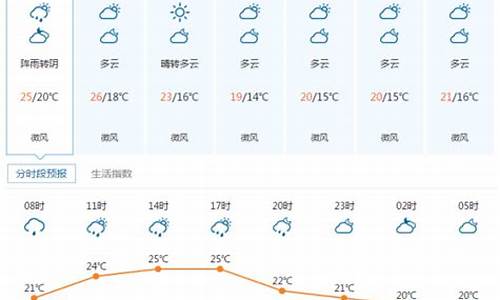 湖北宜昌天气预报一周_湖北宜昌天气情况