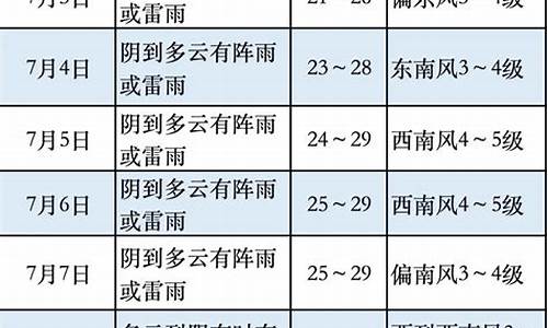 奉贤天气预报最新消息_奉贤天气实时预报